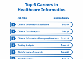 6 Top Careers in Healthcare Informatics