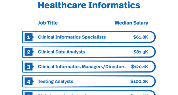 6 Top Careers in Healthcare Informatics