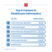 6 Top Careers in Healthcare Informatics