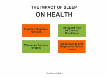 Unlocking the Power of Quality Sleep - Healthy Essentials Clinic
