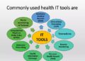 Role of information technology on health | PPTX | IT and Internet ...