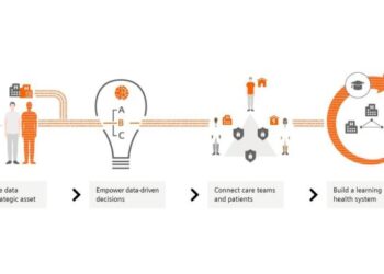 How to Build a Personalized Digital Health Plan: A Comprehensive Guide ...