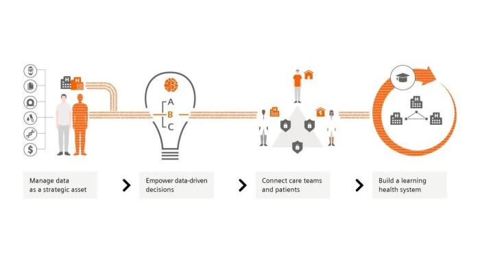 How to Build a Personalized Digital Health Plan: A Comprehensive Guide ...