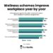 Employee wellness: Leveraging this talent acquisition trend - TG